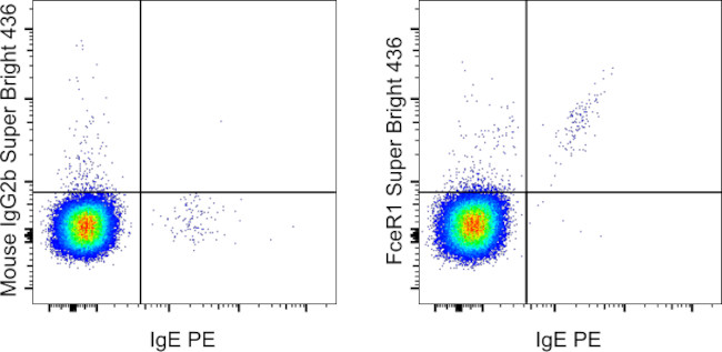 FceR1 alpha Antibody in Flow Cytometry (Flow)