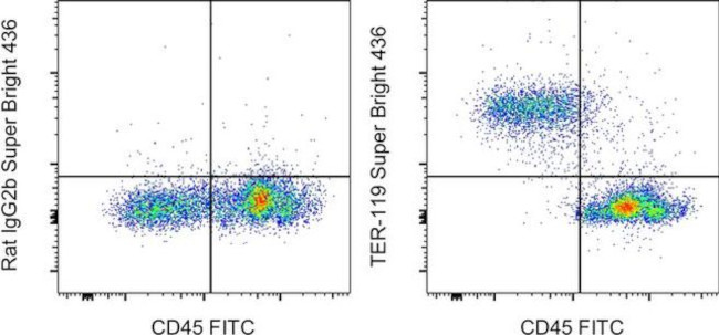 TER-119 Antibody in Flow Cytometry (Flow)