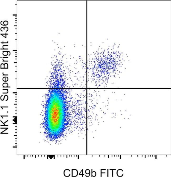 NK1.1 Antibody in Flow Cytometry (Flow)