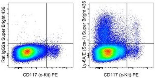 Ly-6A/E (Sca-1) Antibody in Flow Cytometry (Flow)