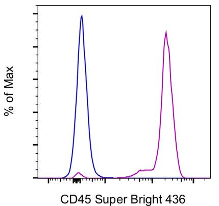 CD45 Antibody in Flow Cytometry (Flow)