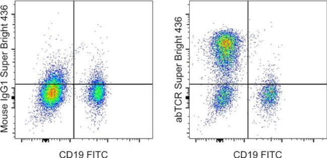 TCR alpha/beta Antibody in Flow Cytometry (Flow)