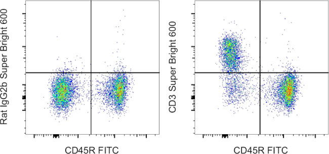 CD3 Antibody in Flow Cytometry (Flow)