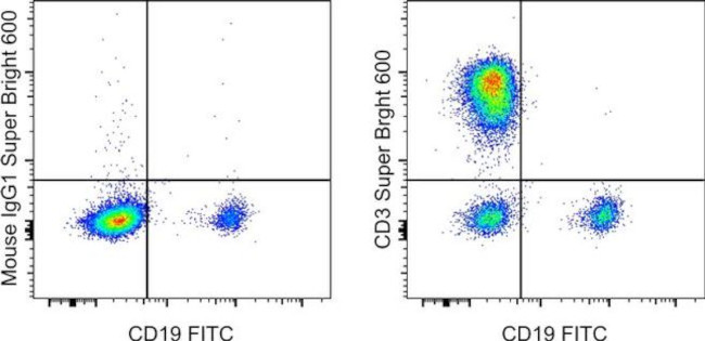 CD3 Antibody in Flow Cytometry (Flow)