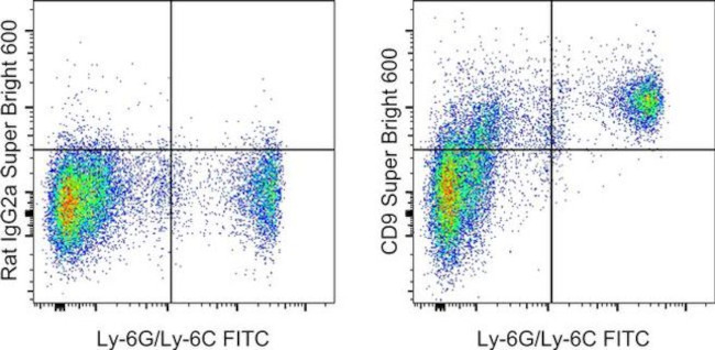 CD9 Antibody in Flow Cytometry (Flow)