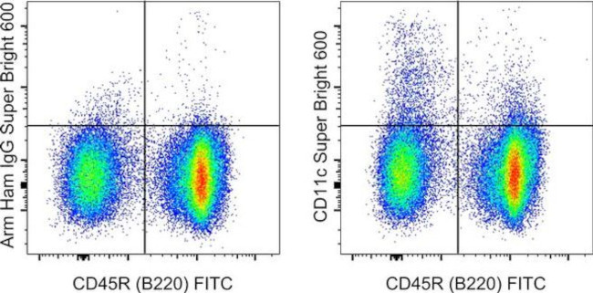 CD11c Antibody in Flow Cytometry (Flow)