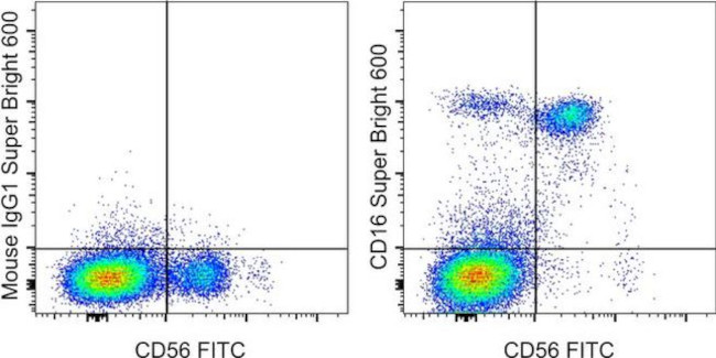 CD16 Antibody in Flow Cytometry (Flow)