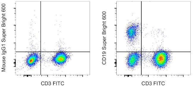 CD19 Antibody in Flow Cytometry (Flow)