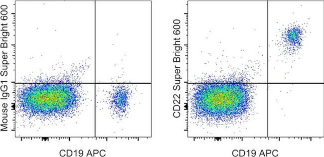 CD22 Antibody in Flow Cytometry (Flow)