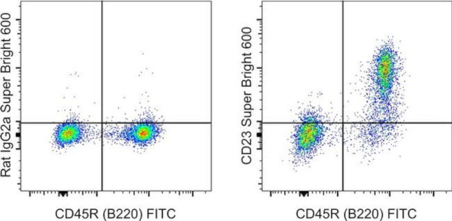 CD23 Antibody in Flow Cytometry (Flow)