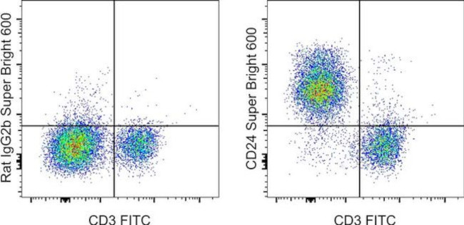 CD24 Antibody in Flow Cytometry (Flow)