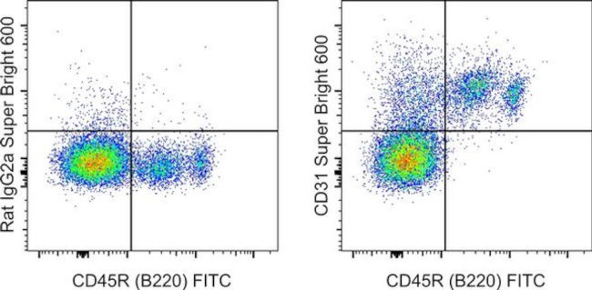 CD31 (PECAM-1) Antibody in Flow Cytometry (Flow)