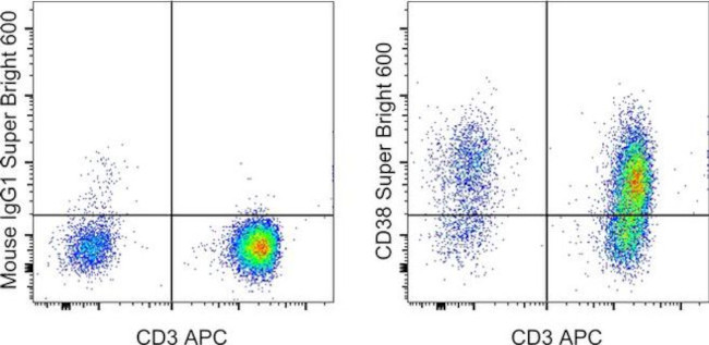 CD38 Antibody in Flow Cytometry (Flow)