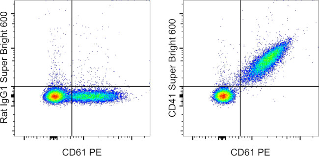 CD41a Antibody in Flow Cytometry (Flow)