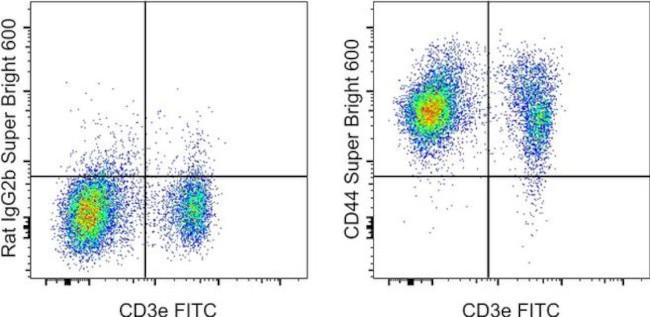 CD44 Antibody in Flow Cytometry (Flow)