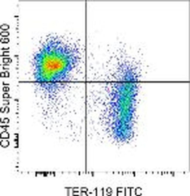 CD45 Antibody in Flow Cytometry (Flow)