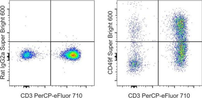 CD49f (Integrin alpha 6) Antibody in Flow Cytometry (Flow)