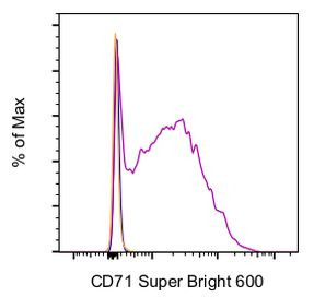 CD71 (Transferrin Receptor) Antibody in Flow Cytometry (Flow)