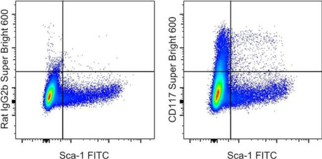 CD117 (c-Kit) Antibody in Flow Cytometry (Flow)