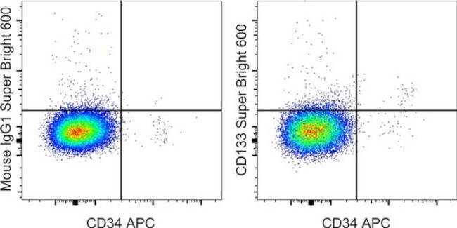 CD133 (Prominin-1) Antibody in Flow Cytometry (Flow)