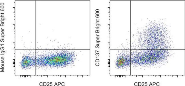 CD137 (4-1BB) Antibody in Flow Cytometry (Flow)