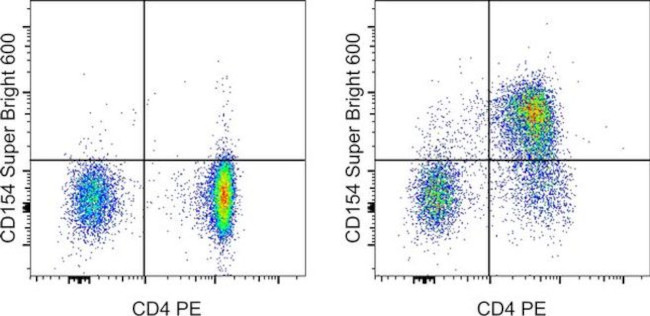 CD154 (CD40 Ligand) Antibody in Flow Cytometry (Flow)