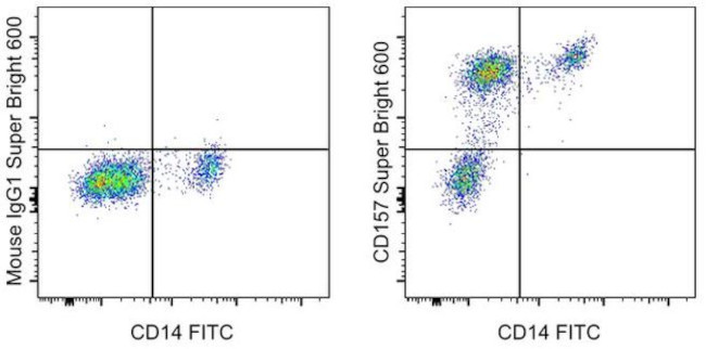 CD157 Antibody in Flow Cytometry (Flow)