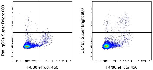 CD163 Antibody in Flow Cytometry (Flow)