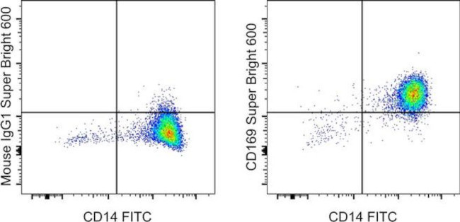 CD169 (Siglec-1) Antibody in Flow Cytometry (Flow)