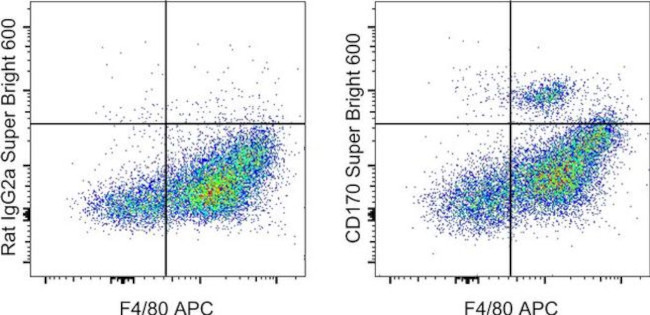 CD170 (Siglec F) Antibody in Flow Cytometry (Flow)