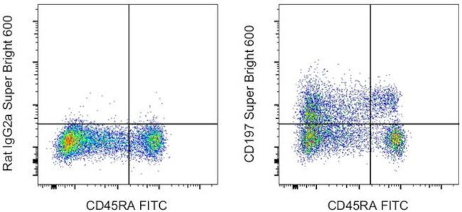 CD197 (CCR7) Antibody in Flow Cytometry (Flow)