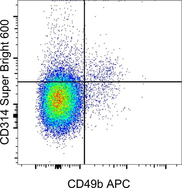 CD314 (NKG2D) Antibody in Flow Cytometry (Flow)