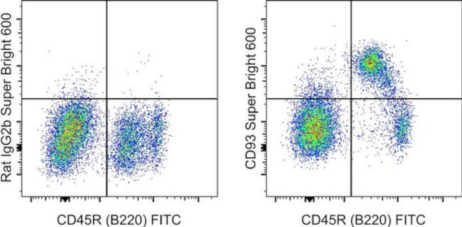 CD93 (AA4.1) Antibody in Flow Cytometry (Flow)