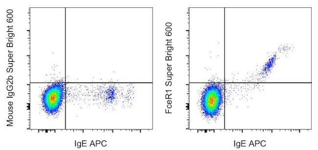 FceR1 alpha Antibody in Flow Cytometry (Flow)