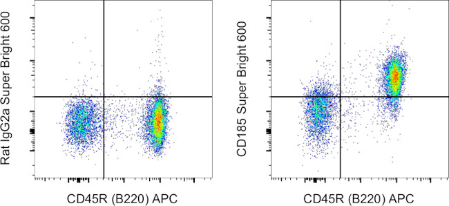 CD185 (CXCR5) Antibody in Flow Cytometry (Flow)