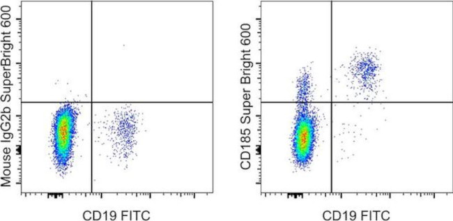 CD185 (CXCR5) Antibody in Flow Cytometry (Flow)