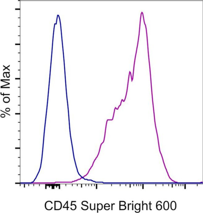 CD45 Antibody in Flow Cytometry (Flow)