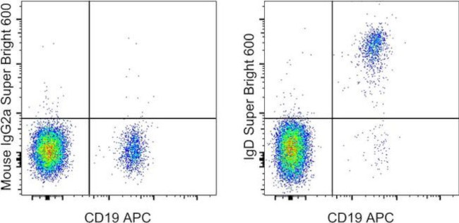 IgD Antibody in Flow Cytometry (Flow)