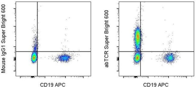 TCR alpha/beta Antibody in Flow Cytometry (Flow)