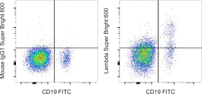 Lambda light chain Antibody in Flow Cytometry (Flow)