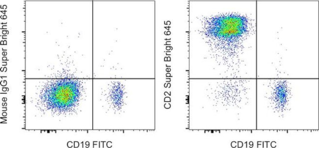 CD2 Antibody in Flow Cytometry (Flow)