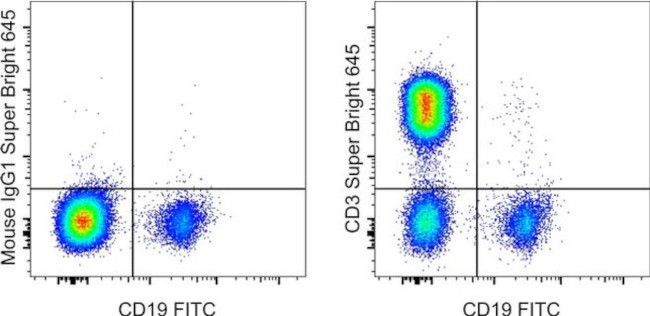 CD3 Antibody in Flow Cytometry (Flow)