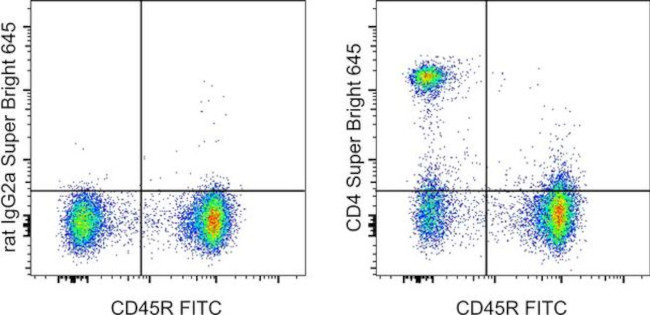 CD4 Antibody in Flow Cytometry (Flow)