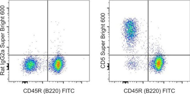 CD5 Antibody in Flow Cytometry (Flow)