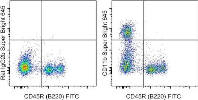 CD11b Antibody in Flow Cytometry (Flow)