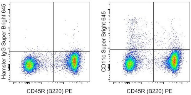 CD11c Antibody in Flow Cytometry (Flow)