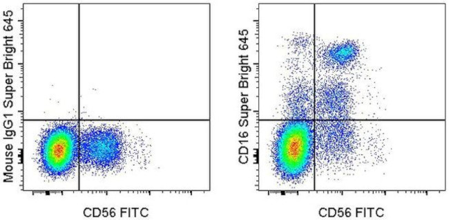 CD16 Antibody in Flow Cytometry (Flow)