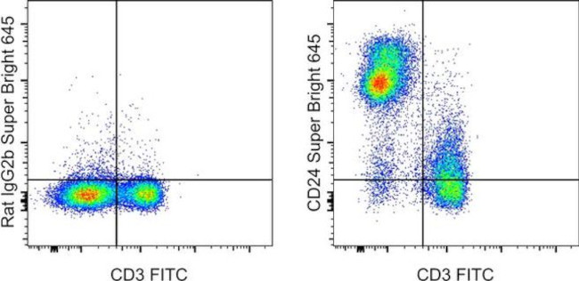 CD24 Antibody in Flow Cytometry (Flow)