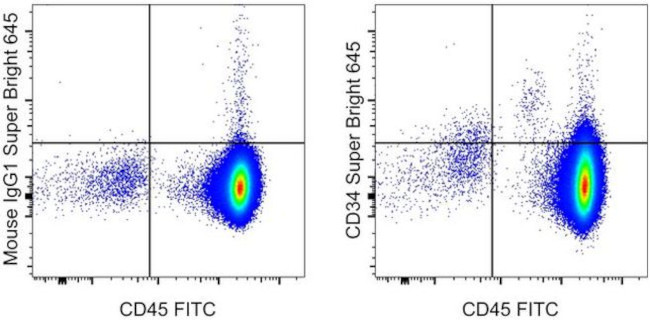 CD34 Antibody in Flow Cytometry (Flow)