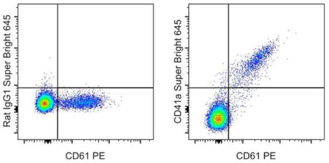 CD41a Antibody in Flow Cytometry (Flow)